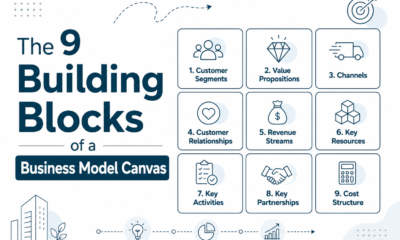 Business Model Canvas