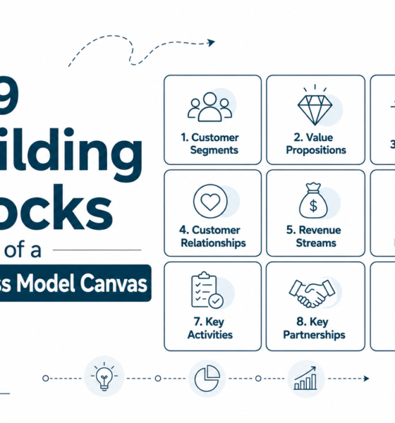 Business Model Canvas