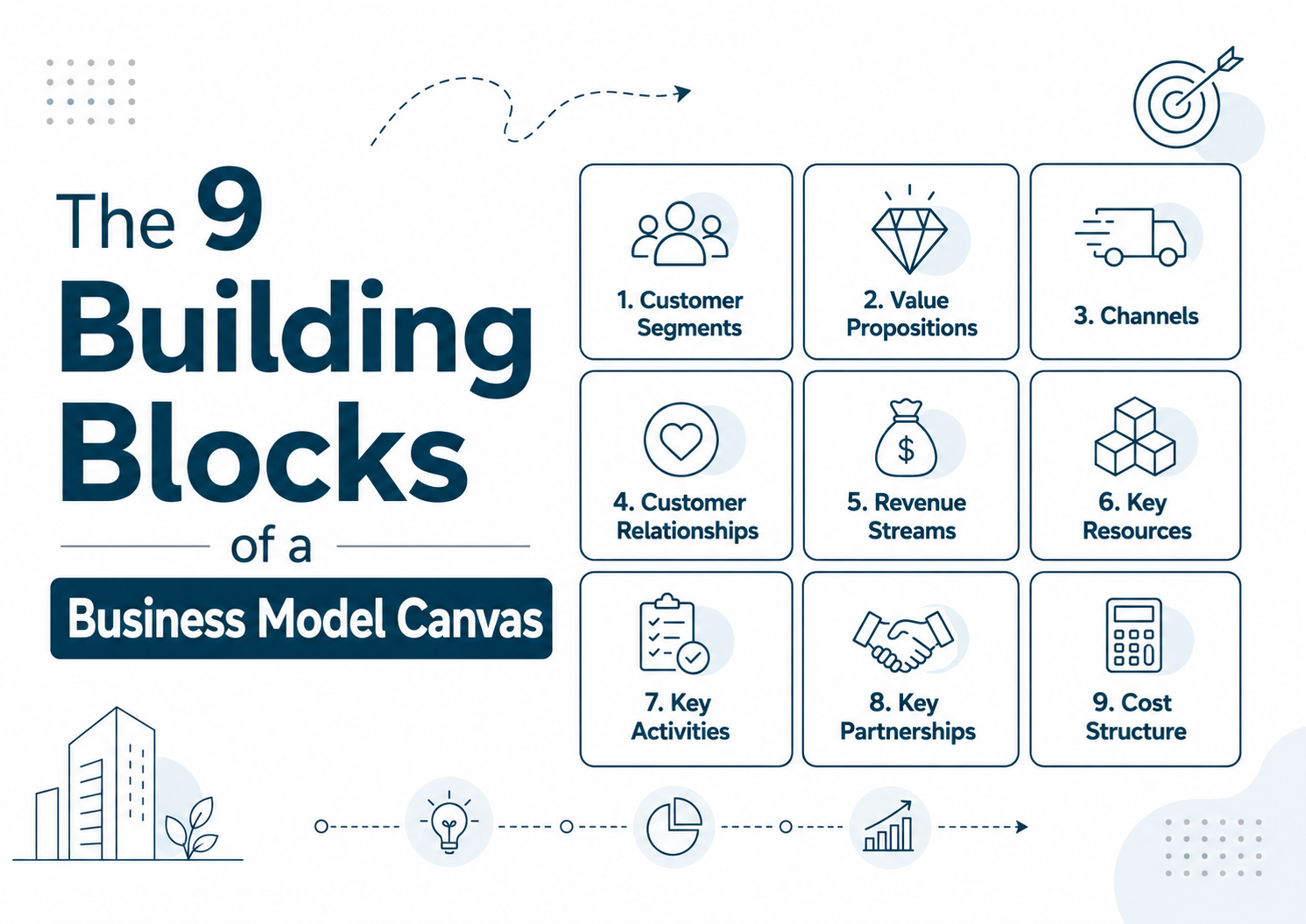 Business Model Canvas