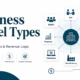 business model types