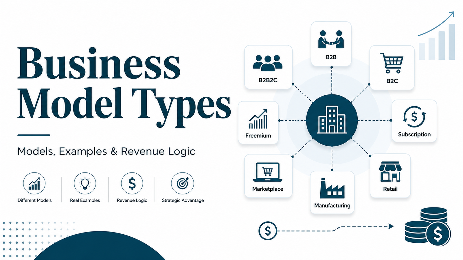 business model types