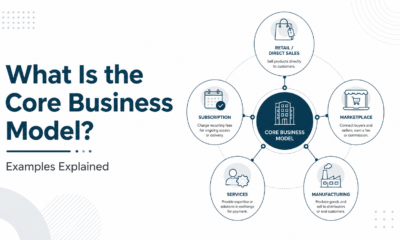 core business model