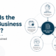core business model