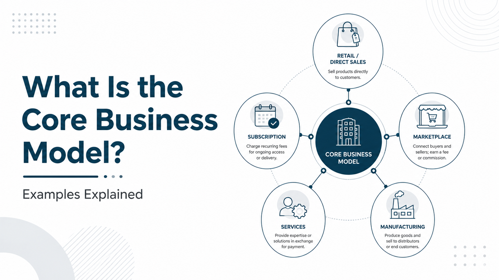 core business model