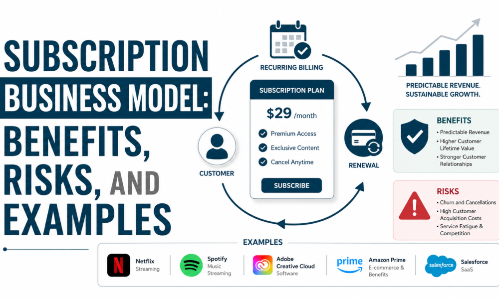 subcription business model