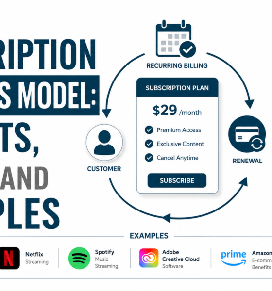 subcription business model