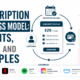 subcription business model