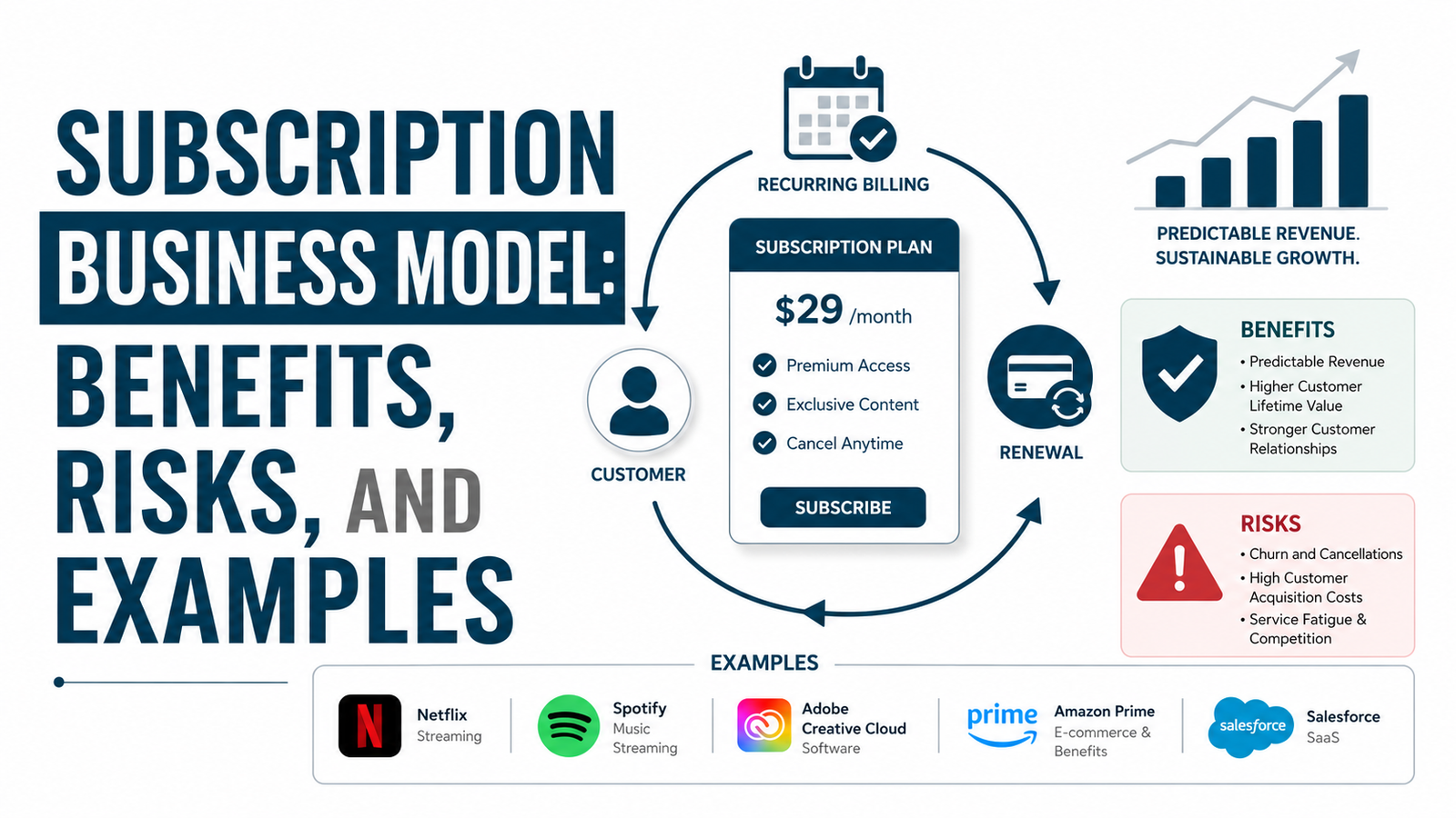 subcription business model