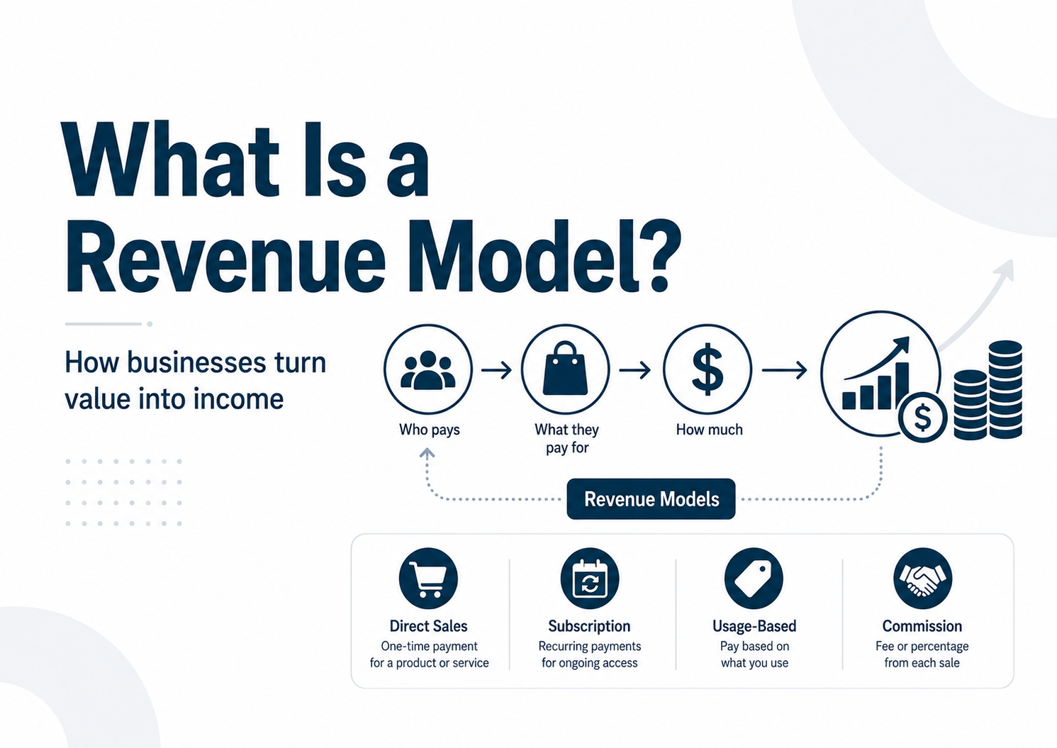 revenue model