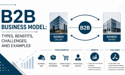 B2B Business Model