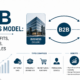 B2B Business Model