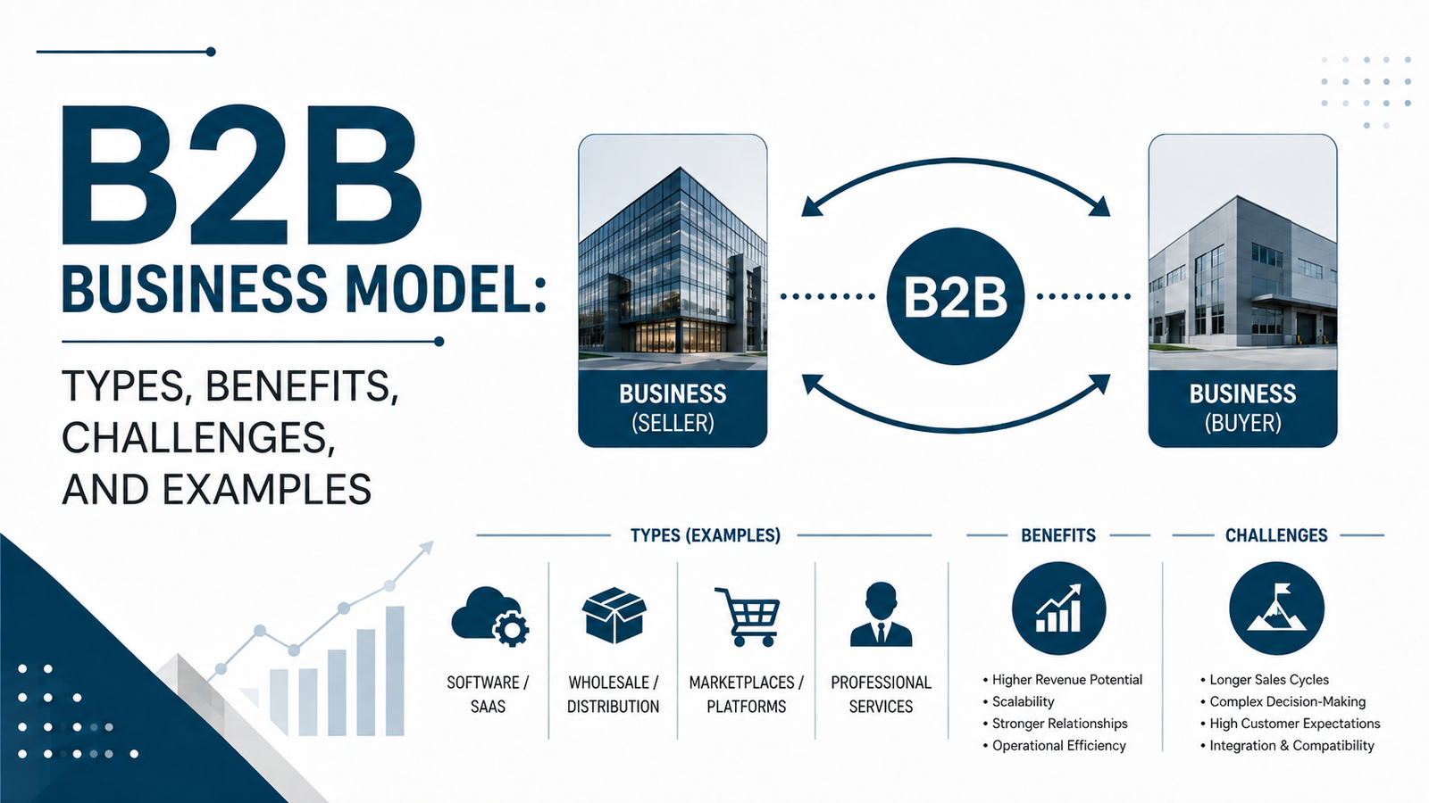 B2B Business Model