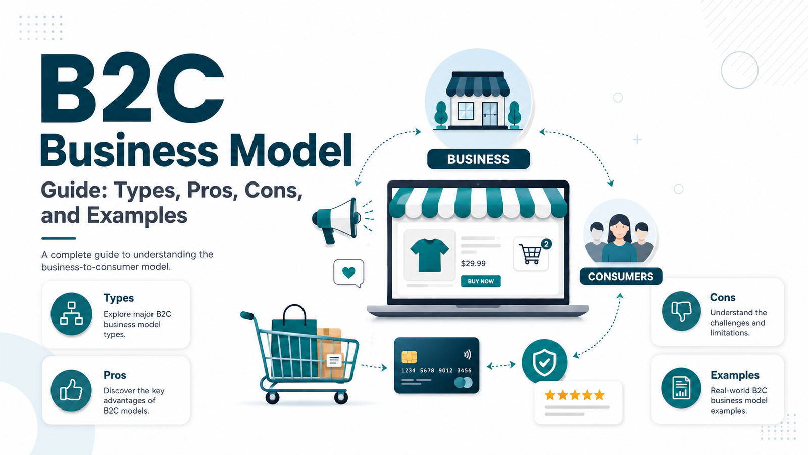 B2C Business Model Guide