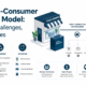 Direct-to-Consumer Business Model