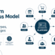 Platform Business Model