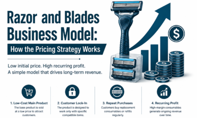 razor and blades business model