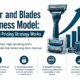 razor and blades business model