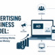 Advertising Business Model